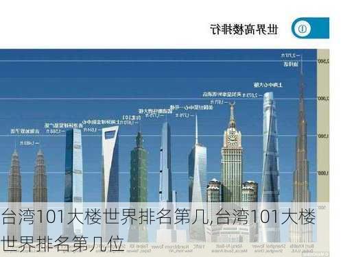 台湾101大楼世界排名第几,台湾101大楼世界排名第几位