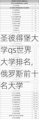 圣彼得堡大学qs世界大学排名,俄罗斯前十名大学