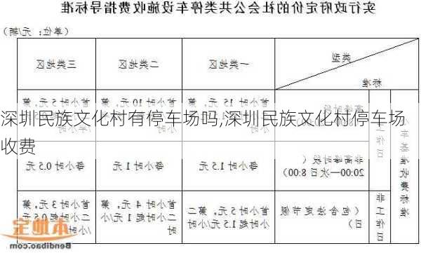 深圳民族文化村有停车场吗,深圳民族文化村停车场收费