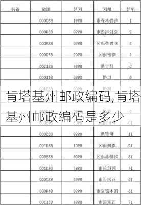 肯塔基州邮政编码,肯塔基州邮政编码是多少