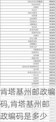 肯塔基州邮政编码,肯塔基州邮政编码是多少