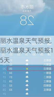 丽水温泉天气预报,丽水温泉天气预报15天