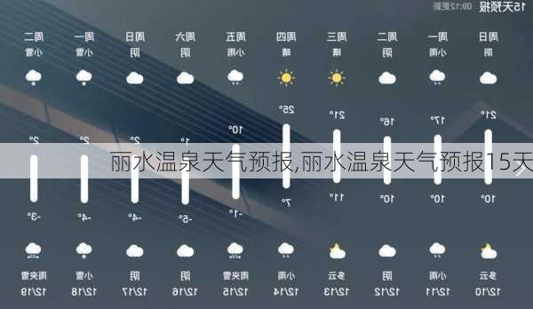 丽水温泉天气预报,丽水温泉天气预报15天