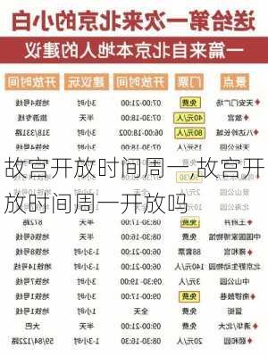 故宫开放时间周一,故宫开放时间周一开放吗