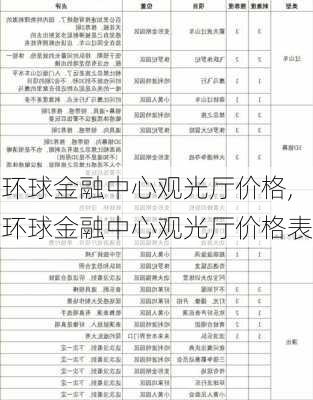 环球金融中心观光厅价格,环球金融中心观光厅价格表