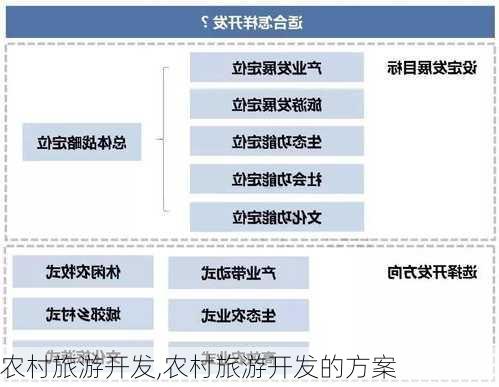 农村旅游开发,农村旅游开发的方案