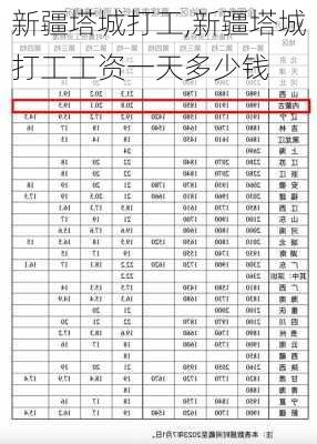 新疆塔城打工,新疆塔城打工工资一天多少钱