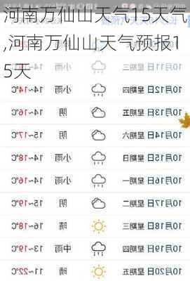 河南万仙山天气15天气,河南万仙山天气预报15天