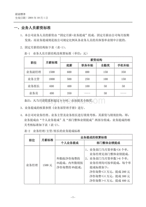 旅行社营销总监提成比例,旅行社营销总监提成比例是多少