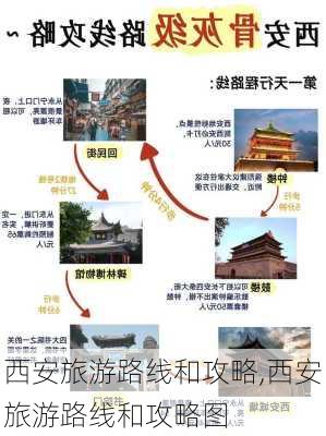 西安旅游路线和攻略,西安旅游路线和攻略图