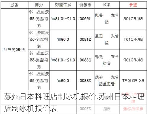 苏州日本料理店制冰机报价,苏州日本料理店制冰机报价表