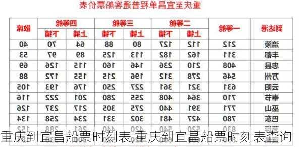 重庆到宜昌船票时刻表,重庆到宜昌船票时刻表查询