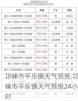 邛崃市平乐镇天气预报,邛崃市平乐镇天气预报24小时