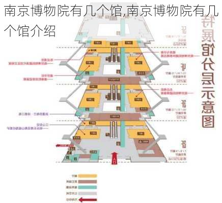 南京博物院有几个馆,南京博物院有几个馆介绍