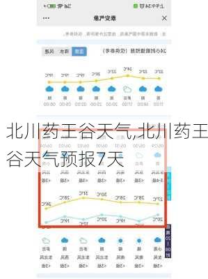 北川药王谷天气,北川药王谷天气预报7天