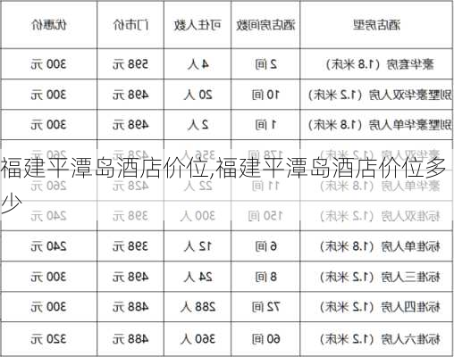 福建平潭岛酒店价位,福建平潭岛酒店价位多少