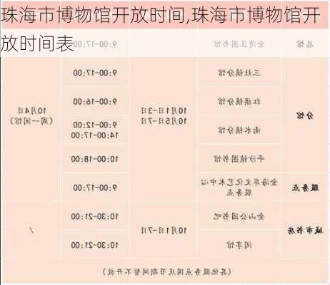 珠海市博物馆开放时间,珠海市博物馆开放时间表