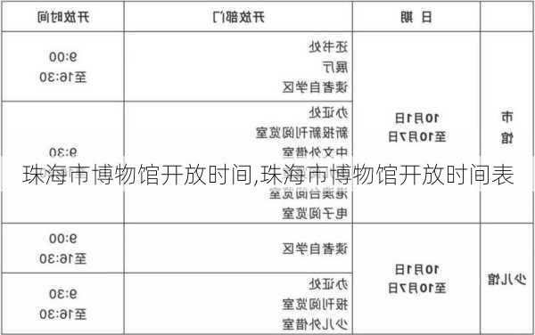 珠海市博物馆开放时间,珠海市博物馆开放时间表