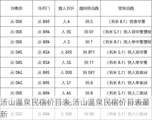 汤山温泉民宿价目表,汤山温泉民宿价目表最新