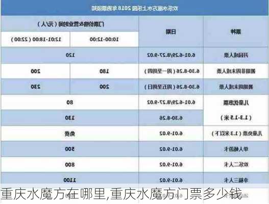 重庆水魔方在哪里,重庆水魔方门票多少钱