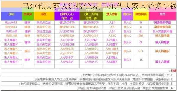 马尔代夫双人游报价表,马尔代夫双人游多少钱