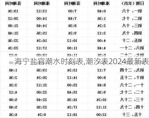 海宁盐官潮水时刻表,潮汐表2024最新表