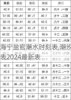 海宁盐官潮水时刻表,潮汐表2024最新表