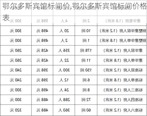 鄂尔多斯宾馆标间价,鄂尔多斯宾馆标间价格表