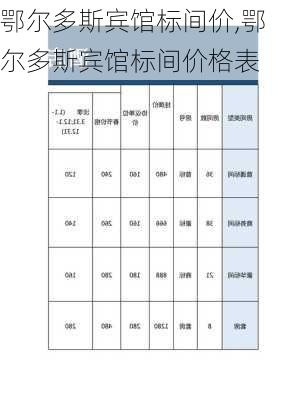 鄂尔多斯宾馆标间价,鄂尔多斯宾馆标间价格表