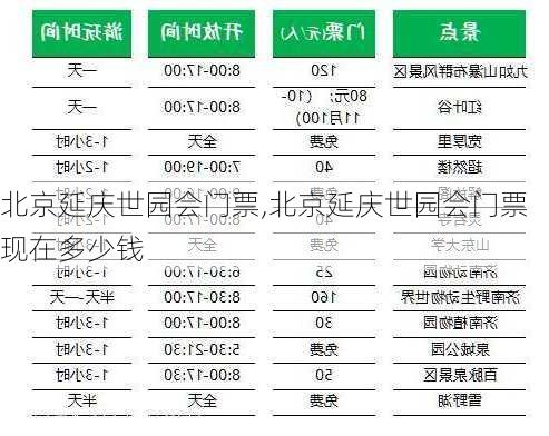 北京延庆世园会门票,北京延庆世园会门票现在多少钱