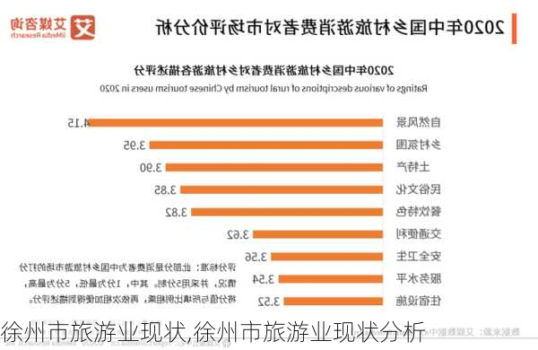 徐州市旅游业现状,徐州市旅游业现状分析