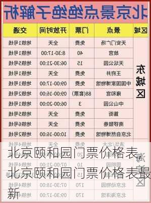 北京颐和园门票价格表,北京颐和园门票价格表最新