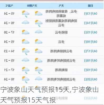 宁波象山天气预报15天,宁波象山天气预报15天气报