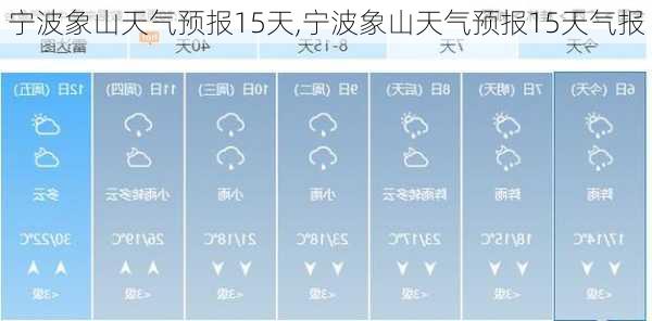 宁波象山天气预报15天,宁波象山天气预报15天气报