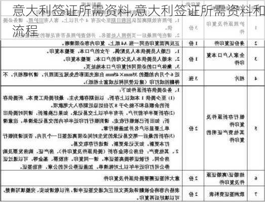 意大利签证所需资料,意大利签证所需资料和流程