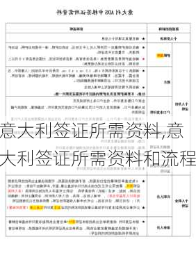 意大利签证所需资料,意大利签证所需资料和流程