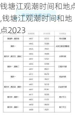 钱塘江观潮时间和地点,钱塘江观潮时间和地点2023