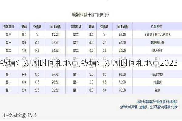 钱塘江观潮时间和地点,钱塘江观潮时间和地点2023