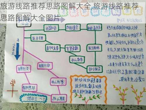 旅游线路推荐思路图解大全,旅游线路推荐思路图解大全图片