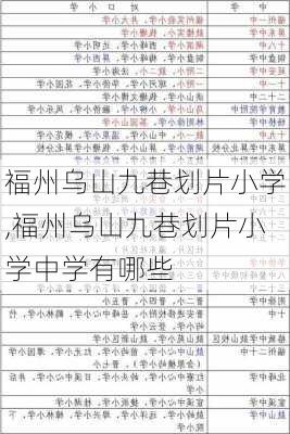 福州乌山九巷划片小学,福州乌山九巷划片小学中学有哪些