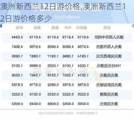 澳洲新西兰12日游价格,澳洲新西兰12日游价格多少