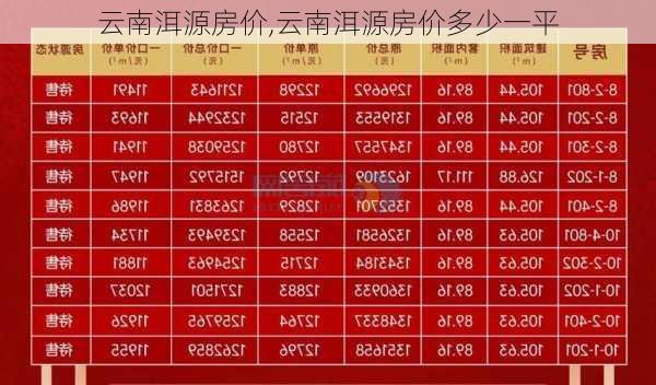 云南洱源房价,云南洱源房价多少一平