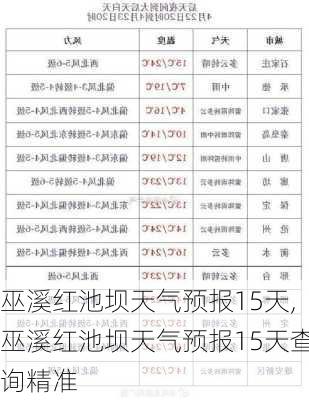 巫溪红池坝天气预报15天,巫溪红池坝天气预报15天查询精准