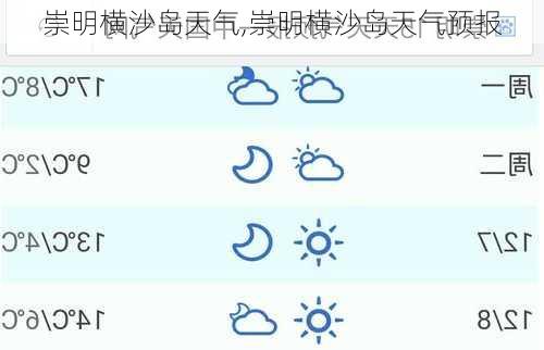 崇明横沙岛天气,崇明横沙岛天气预报