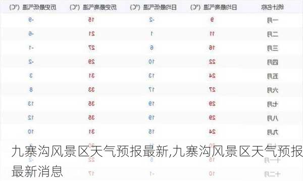 九寨沟风景区天气预报最新,九寨沟风景区天气预报最新消息