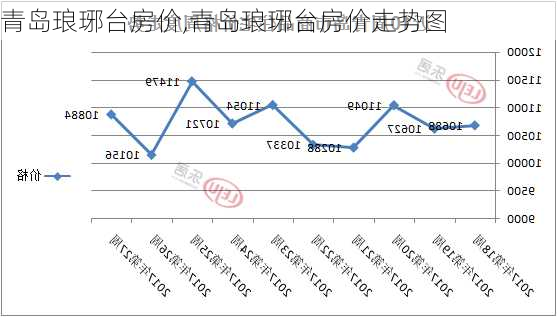 青岛琅琊台房价,青岛琅琊台房价走势图