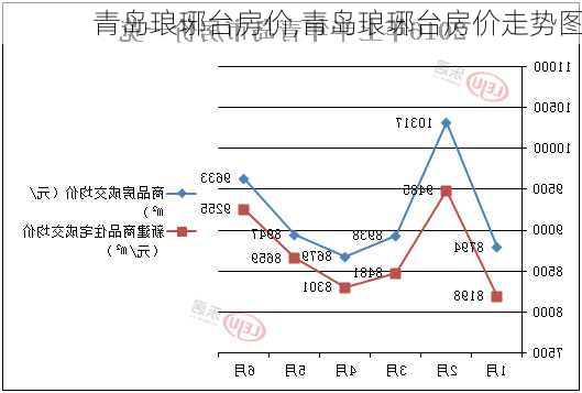 青岛琅琊台房价,青岛琅琊台房价走势图