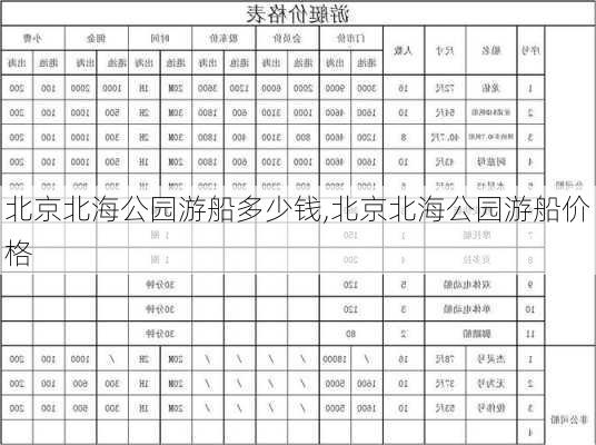 北京北海公园游船多少钱,北京北海公园游船价格