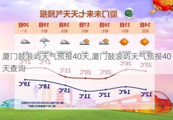 厦门鼓浪屿天气预报40天,厦门鼓浪屿天气预报40天查询