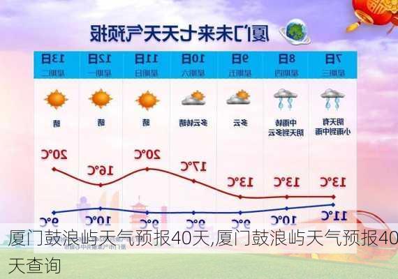 厦门鼓浪屿天气预报40天,厦门鼓浪屿天气预报40天查询